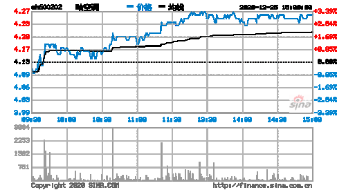 哈空调股吧-600202哈空调股吧