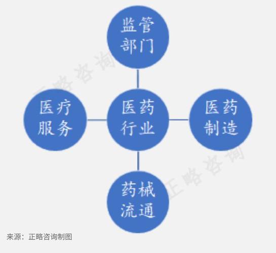 医药行业资讯-医药行业咨询公司