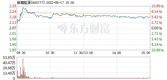 600777股票-600777股票东