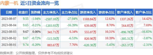 600967股票-600966股票