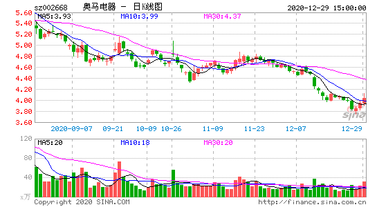 002668股票-002668股票行情