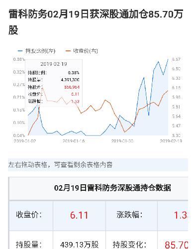 股票002413-股票002413东方财富网