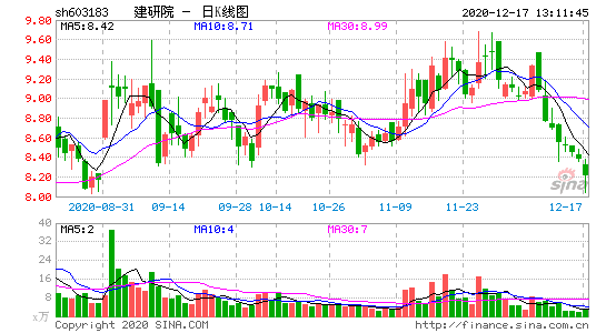 建研集团股票-建研集团股票最新消息