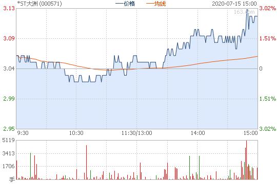 股票000571-股票000571行情走势查询