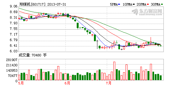 股票601717-股票601717郑煤机