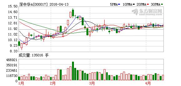 股票000017-股票000017即时行情