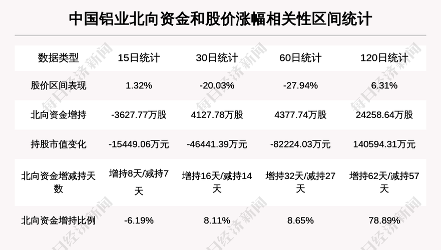 601600-601600中国铝业股吧