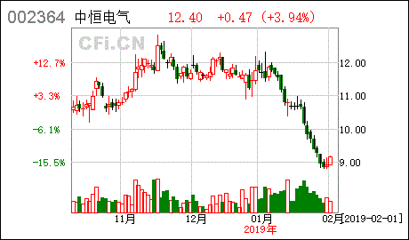 中恒电气-中恒电气股吧