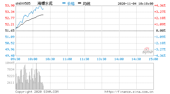 600585-600585海螺水泥股吧