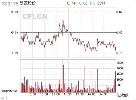 朗源股份股票-朗源股份股票行情