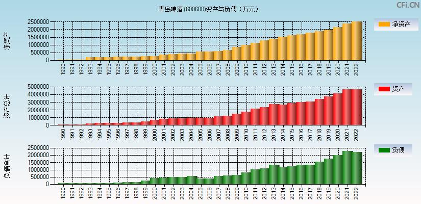 青岛啤酒股票-青岛啤酒股票股吧