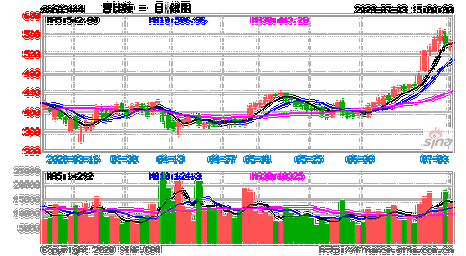 吉比特股票-吉比特股票股吧