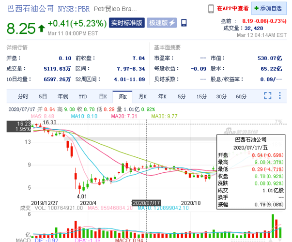 中国石油 股票-中国石油股票股吧
