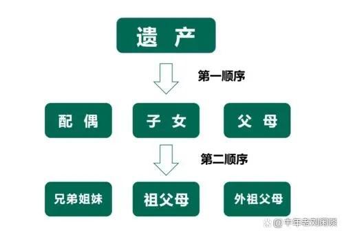 一家三口全过世百万遗产确定继承人-一家三口全过世百万遗产确定继承人4