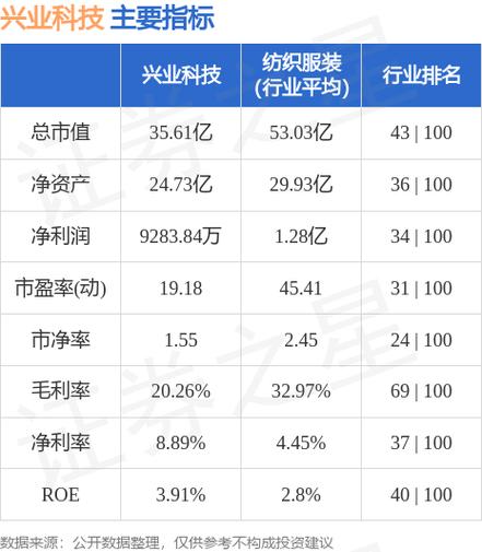 002674-002674兴业科技股吧