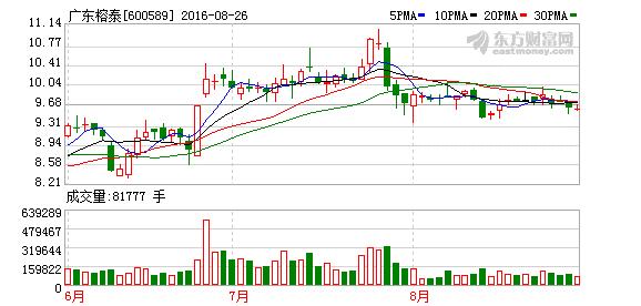 广东榕泰600589-广东榕泰股票最新消息