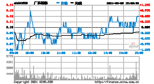 600589广东榕泰-st广东榕泰