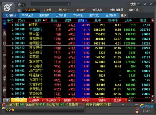 DA ZHI HUI-大智慧炒股软件官方免费下载