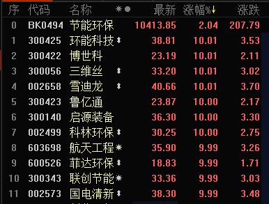 股票300056-股票300056多少钱一股