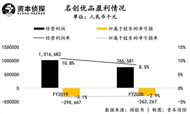名创优品正式提交招股书-名创优品有股票吗