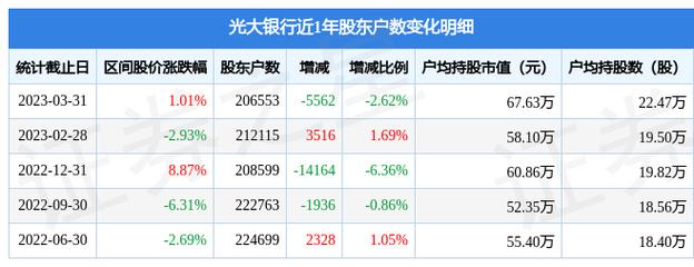 光大银行a股-光大银行A股股票
