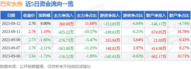 巴安水务股票-巴安水务股票股吧