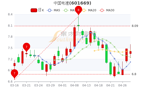 中国能建股票-中国能建股票前景怎么样