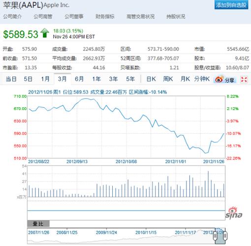 苹果股票-苹果股票多少钱一股