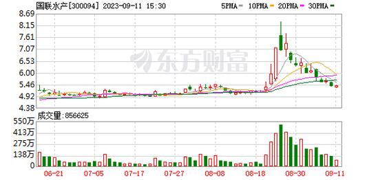 国联水产股票-国联水产股票股吧