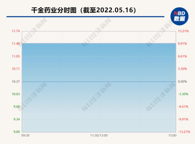 千金药业股票-千金药业股票股吧