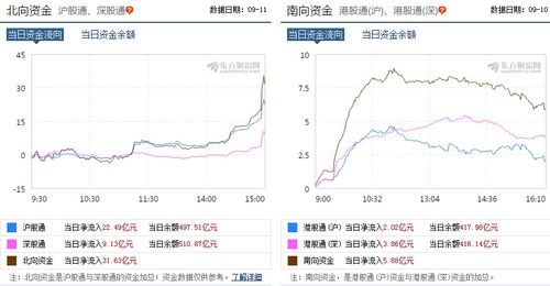 和讯网资金流向-和讯网财经官网