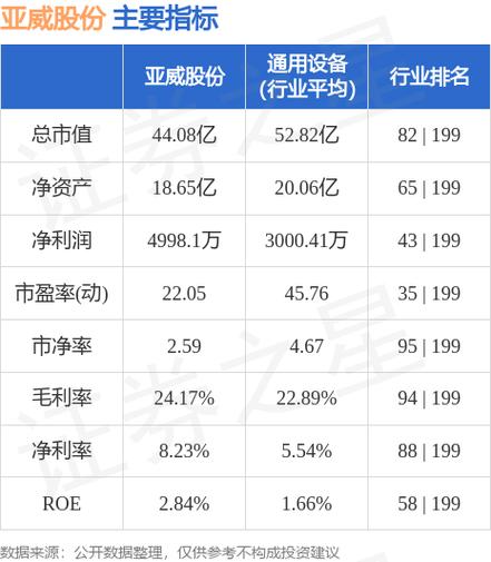 亚威股份股票-亚威股份股票股吧