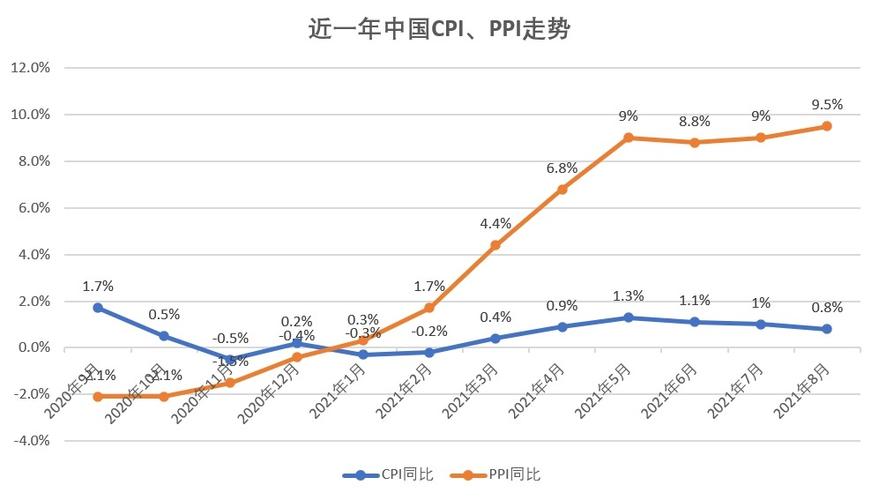 中国cpi-中国cpi数据公布最新