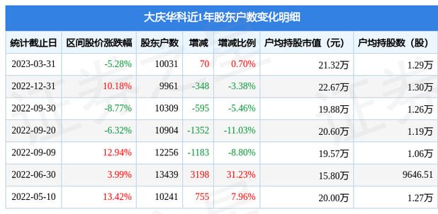 000985大庆华科-000985大庆华科股票