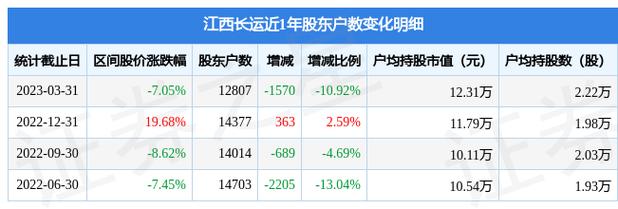 600561-600561江西长运股吧