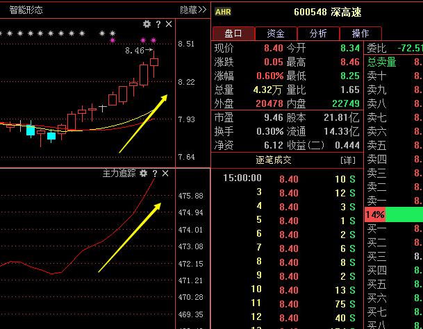 600548深高速-600548深高速股吧
