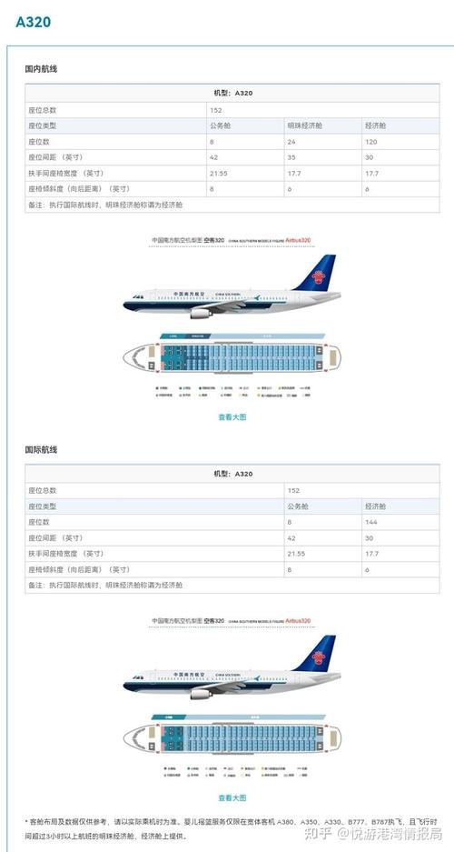 国航东航南航购买292架空客飞机-东航南航国航哪个航线多