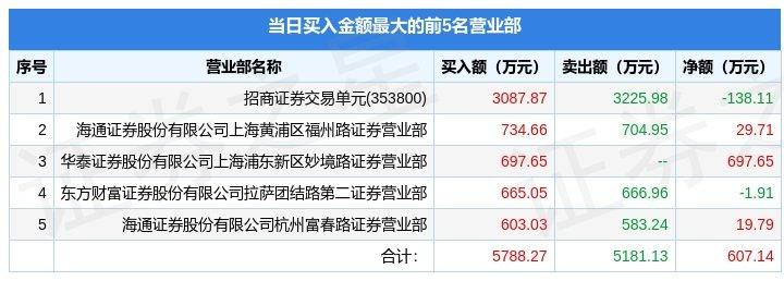 301297-301297能赚多少