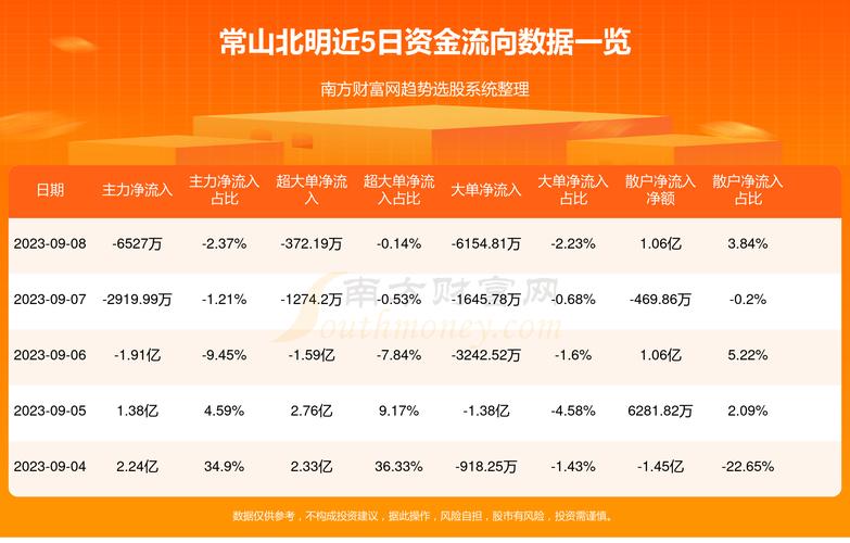 常山北明股票-常山北明股票分析