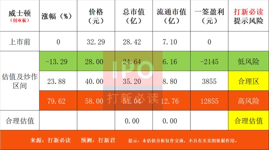301315-股票行情查询方法