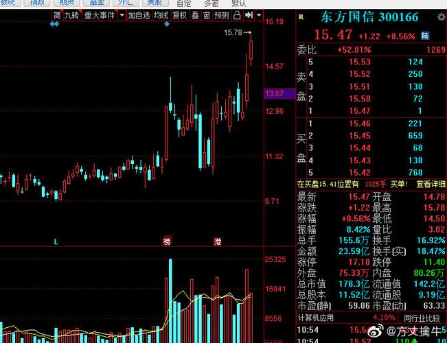 300166东方国信-300166东方国信股吧
