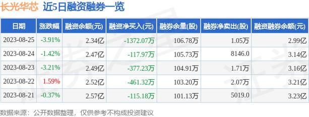 688048-688048新浪