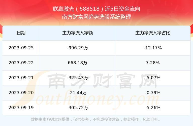 688518-688518联赢激光股吧