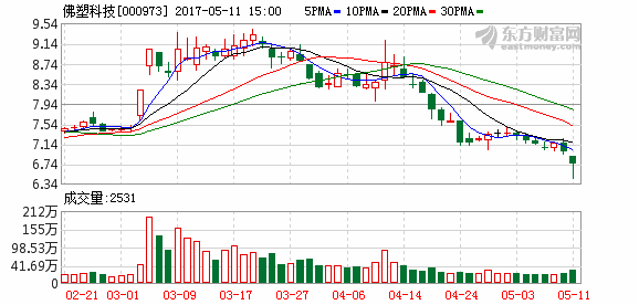 佛塑科技-佛塑科技(000973)股吧