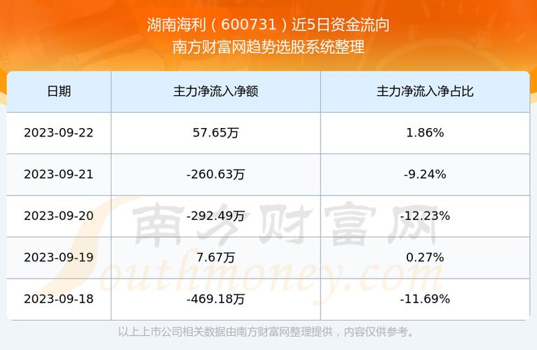 600731-600731湖南海利股吧