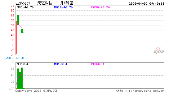 300807-300807天迈科技股吧300756