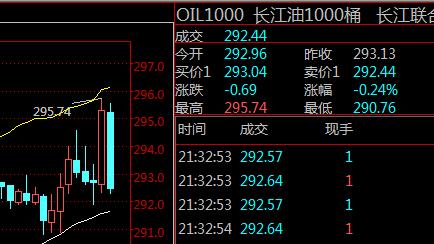 长江投资股票-长江投资股票股吧