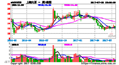 上海九百股票-上海九百股票行情