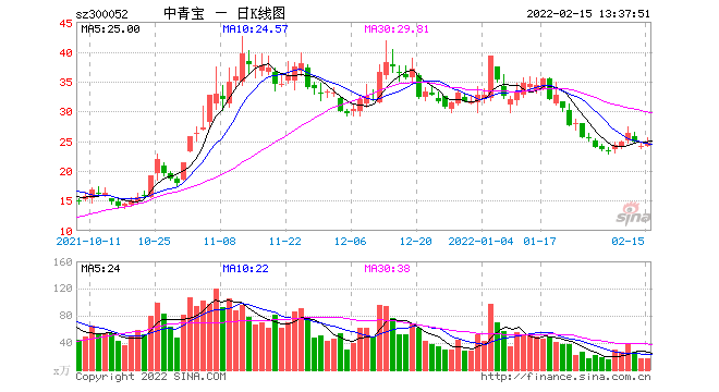 中青宝股票代码-中青宝股票代码是多少