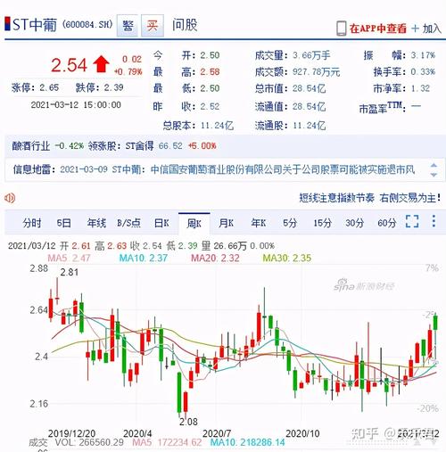 st中葡股票-st中葡股票股吧